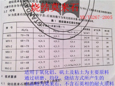 莫来石浇注料图1