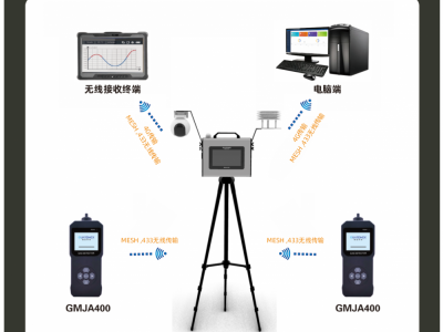 伽安科技—手提泵吸式复合气体分析仪—移动式多合一气体检测仪图5