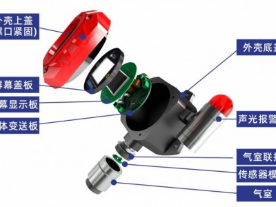 伽安科技—固定式在线式单一&多合一气体检测仪图5