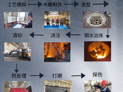 铸造加工厂家 来图定制加工挤压机配件 支持无损探伤 新腾飞铸钢图3