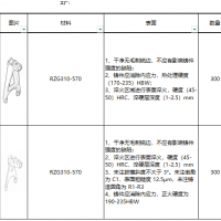 定制铸钢件
